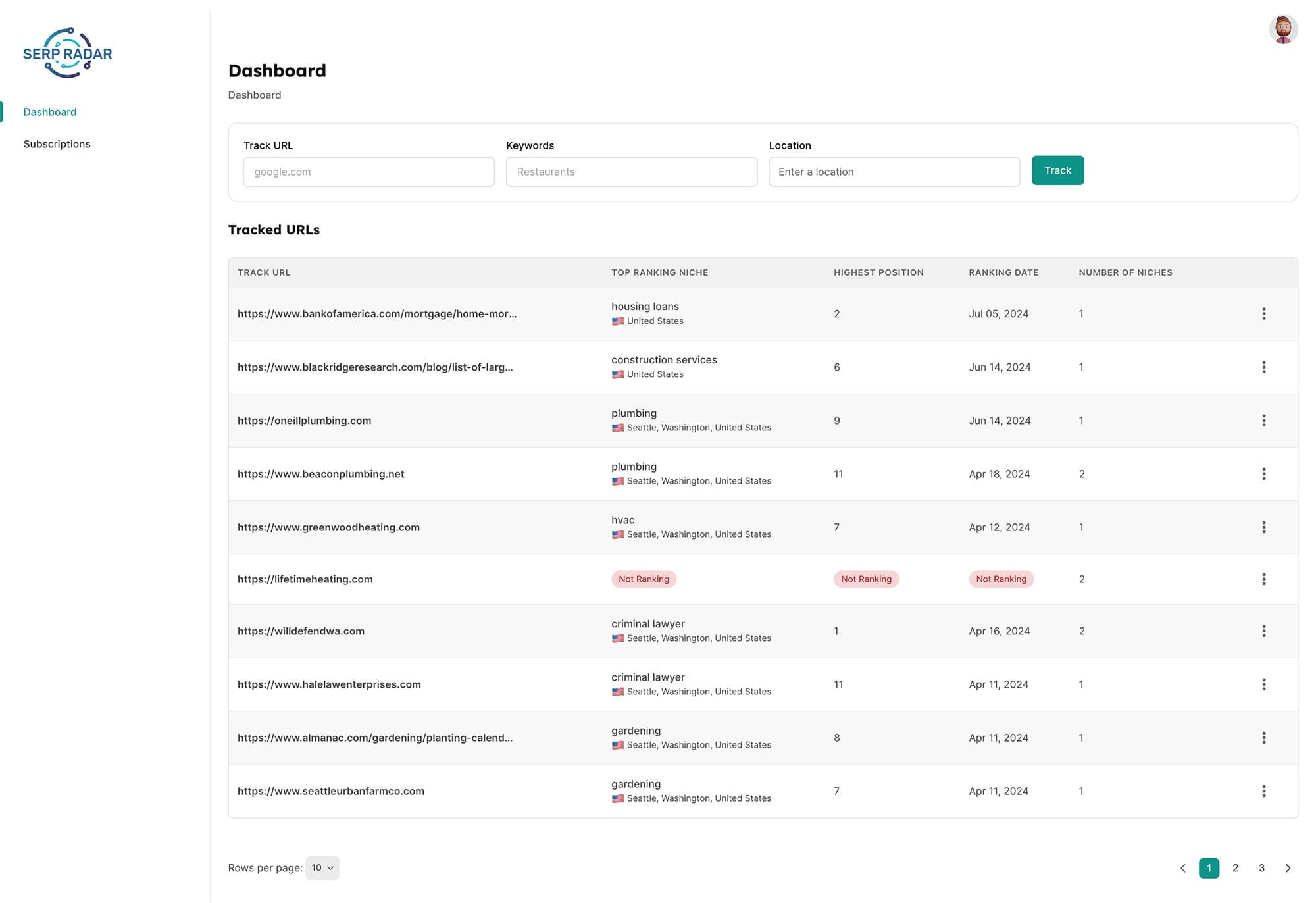 Dashboard Summary